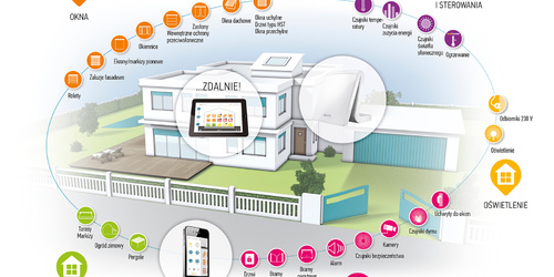 Hogar inteligente: un paso hacia el futuro